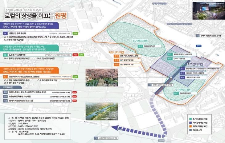 평택 원평동 더드림 재생사업 사업계획도