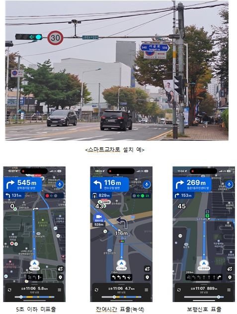 네비게이션내 교차로 신호정보 제공