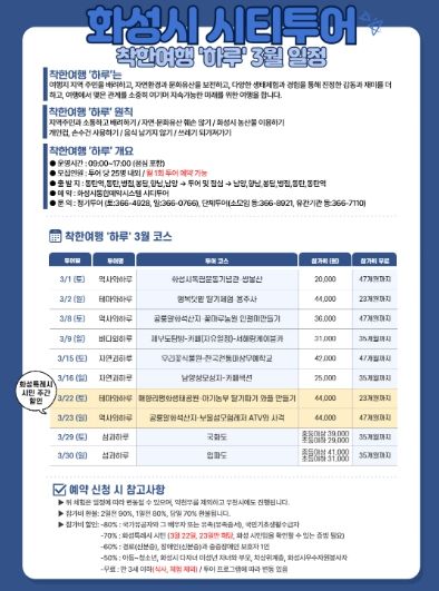 2025 화성 시티투어 여행 ‘하루’10개 코스로 운영