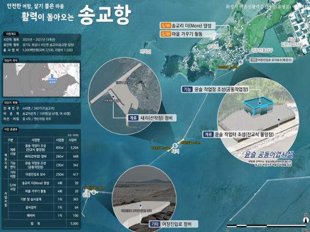 송교항 어촌신활력증진사업 사업 종합계획도
