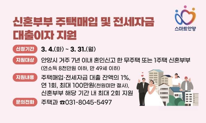안양시, 신혼부부 주택매입 및 전세자금 대출이자 지원