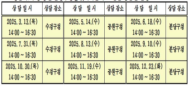 성남시, 수정·중원·분당구청별 찾아가는 무료 법률 상담실 일정