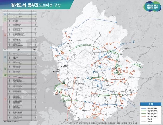 경기도 서,동부권 도로확충 구상도