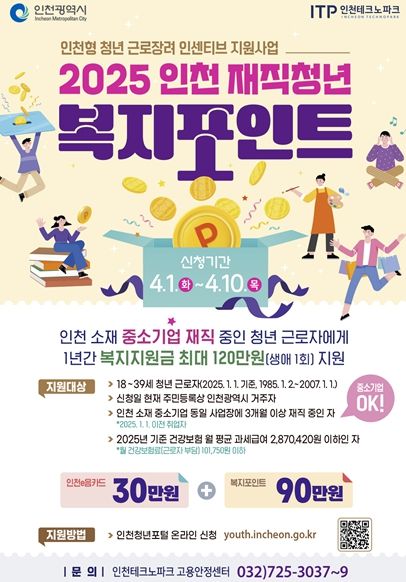 중소기업 재직 청년에 복지포인트 120만 원 지원