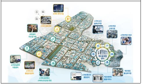 DX 기반 스마트 남동국가산업단지 구축 현황: 제조 혁신과 에너지 자립을 중심으로