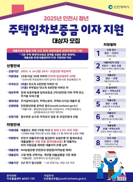임차보증금 대출이자 지원