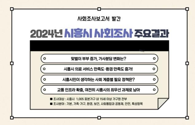 시흥시 사회조사 주요 결과