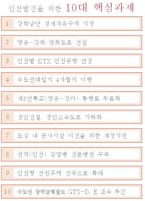 인천발전을 위한 10대 핵심과제