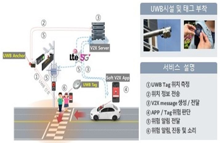 스마트 교통안전 서비스 개념도
