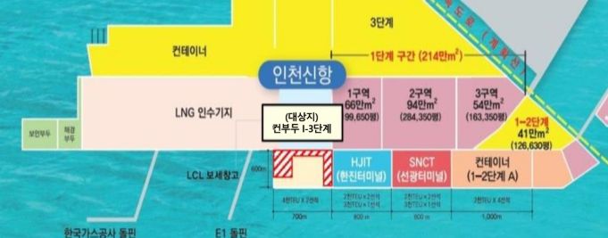 인천신항Ⅰ-3단계 컨테이너 부두 임시활용부지 입주기업 선정 공모 실시