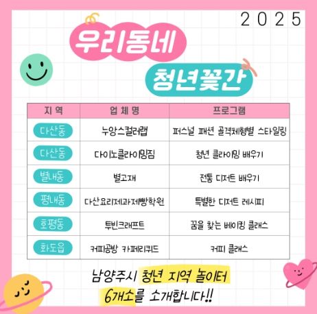 남양주시, ‘우리동네 청년꽃간’ 6개소 선정