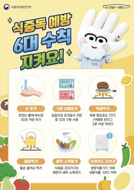 식중독예방 6대수칙(출처 식품의약품안전처)