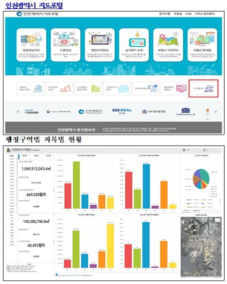 지적통계시스템 서비스 구성현황