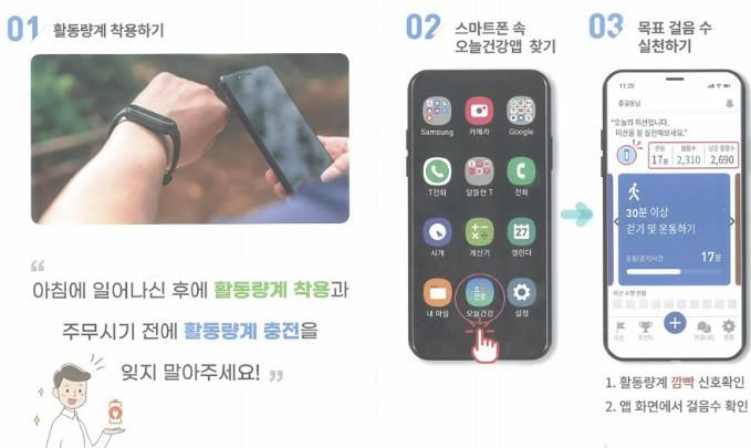 성남시 인공지능(AI)·사물인터넷(IoT) 기반 건강관리용 스마트폰 앱 (오늘건강)