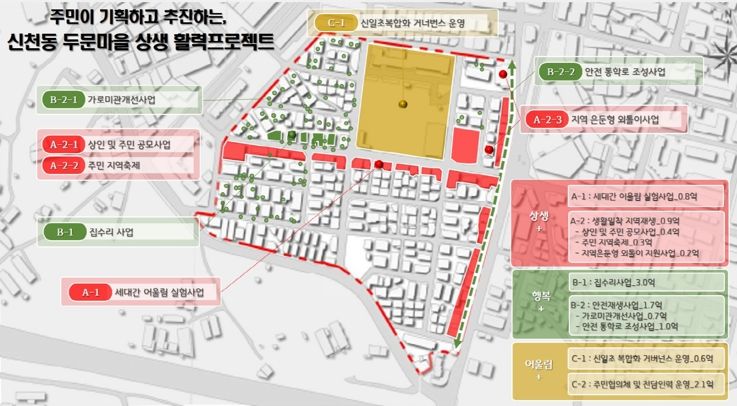 시흥시, 2025년 경기 더드림 재생사업 공모 선정