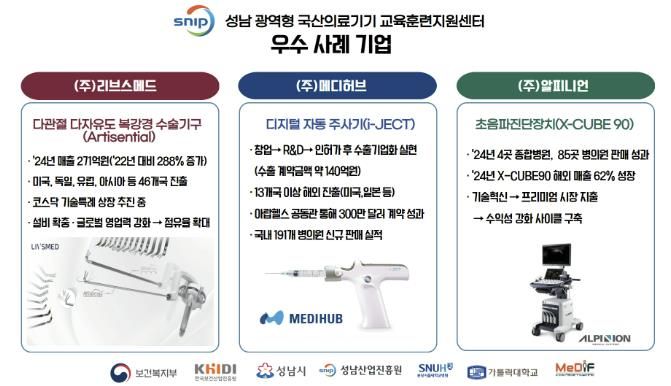 성남 광역형 국산의료기기 교육훈련센터, 3주년 맞아 기업 성장과 산업협력의 거점으로