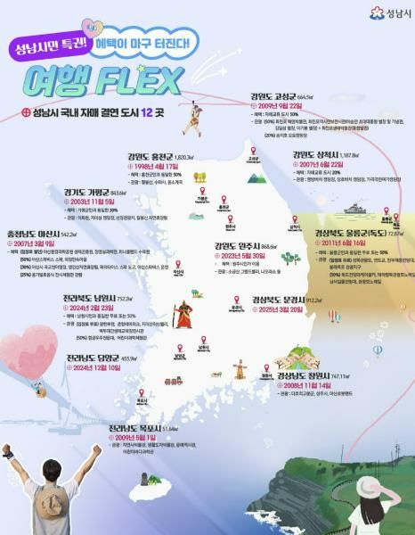 성남시 자매 결연도시별 관광지 할인 혜택