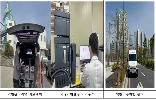 관련 사진 (악취실태조사 사진 전경)