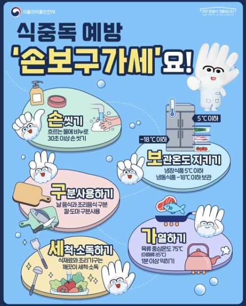 식중독예방