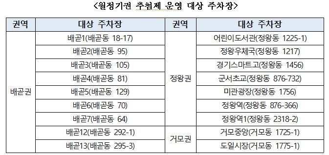 월정기권 추첨제 운영 대상 주차장