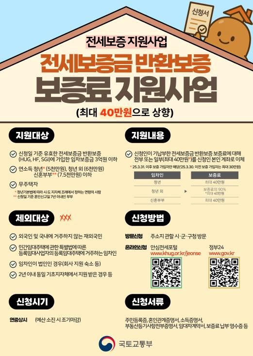 안성시, 전세보증금반환보증 보증료 최대 40만 원 지원‥전세사기 예방