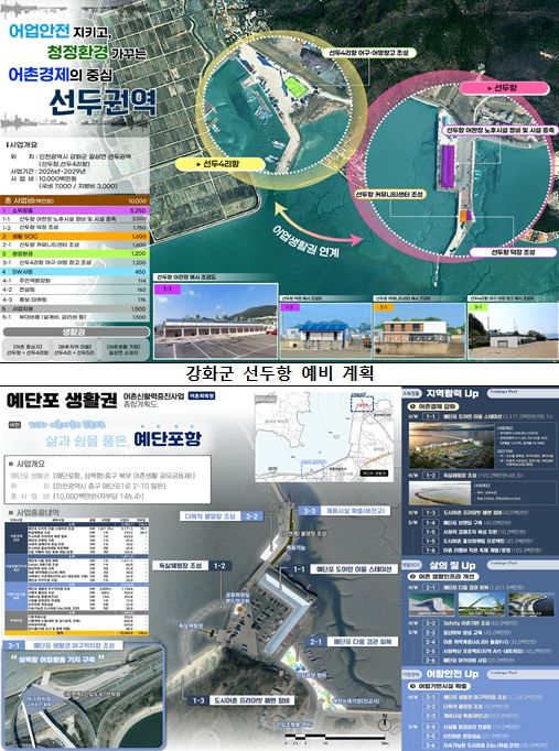 2026년 어촌신활력 증진사업 선정지 예비 계획