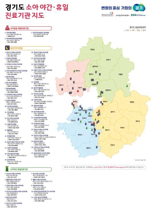 경기도 소아 야간휴일 진료기관 지도(25.11월)