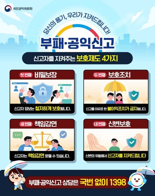 국민권익위원회
