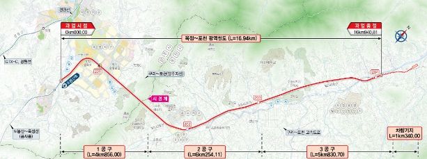 포천-옥정 광역철도 포천 전구간 착공