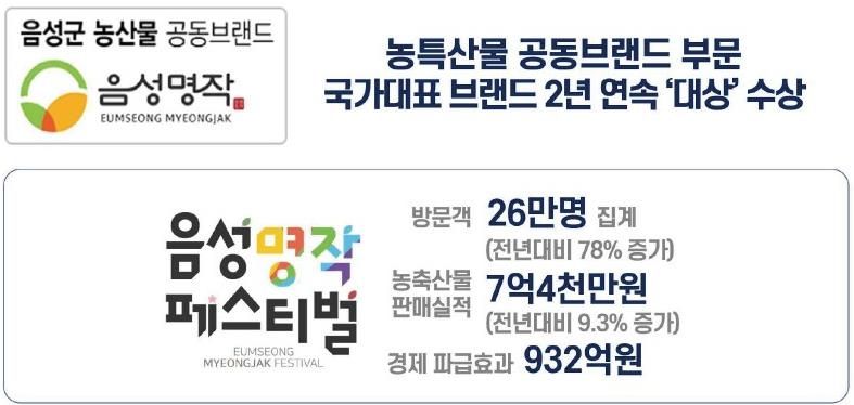 '국가대표' 음성 농산물, 이제는 그린에너지 스마트 농업으로 미래 100년 연다