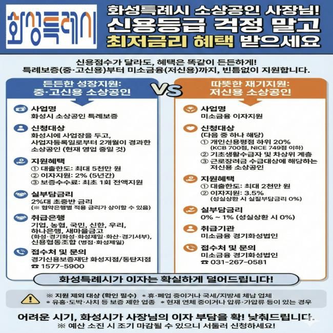 화성특례시 2026년도 소상공인 자금지원 안내