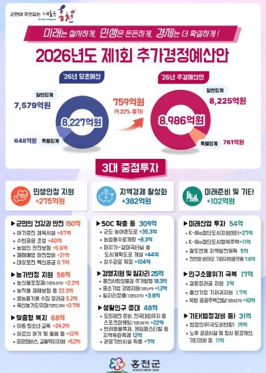 인포그래픽(2026년 제1회 추경안)